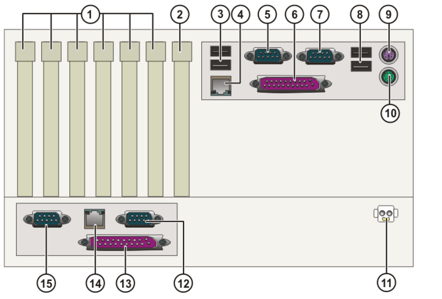 庫(kù)卡C2主機(jī)KPC ED05 00-179-119 庫(kù)卡C2主機(jī)KPC ED05 00-179-119